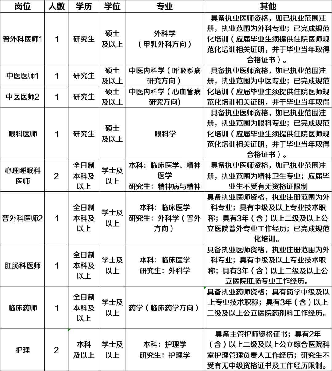 105人，山东各公立医院今日汇总的公告来啦！