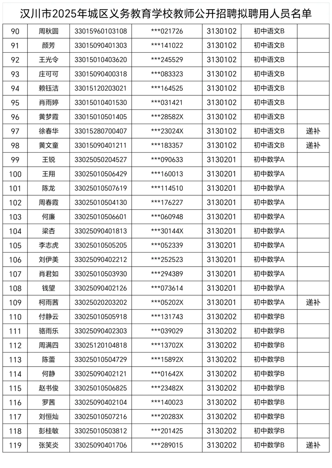 ?汉川教师招聘公示 新机制+幼儿园+城区