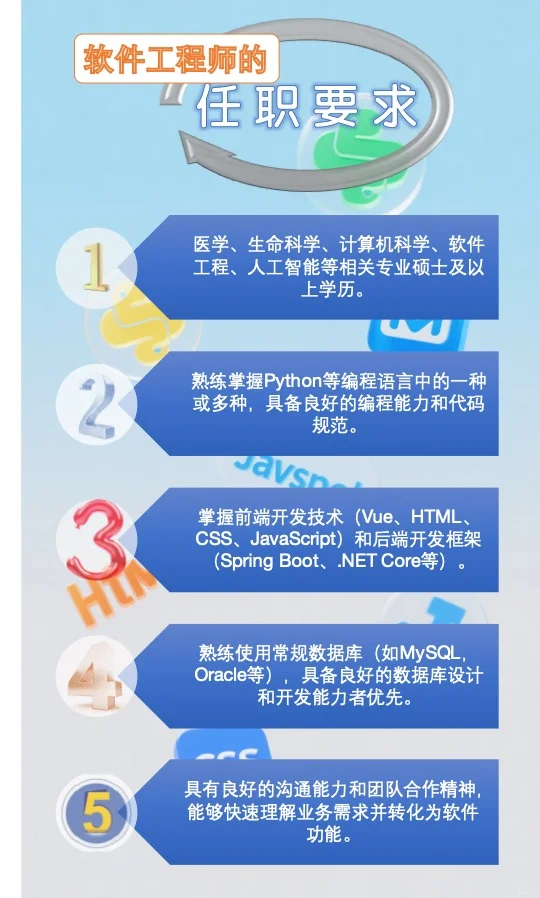 诚聘:软件工程师、AI工程师