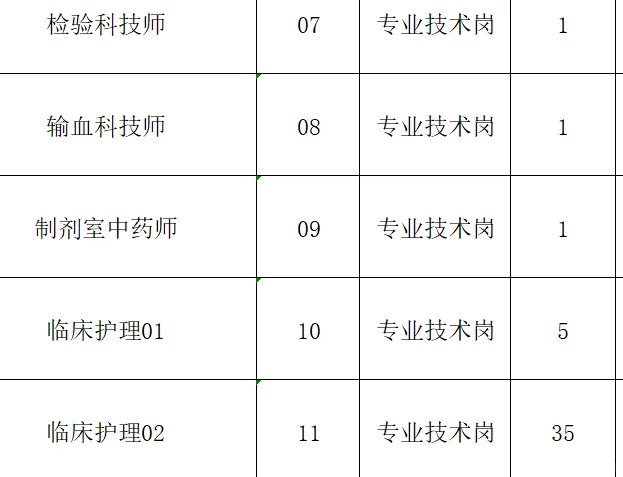 本科可报！护理40人！贵阳积水潭医院招聘