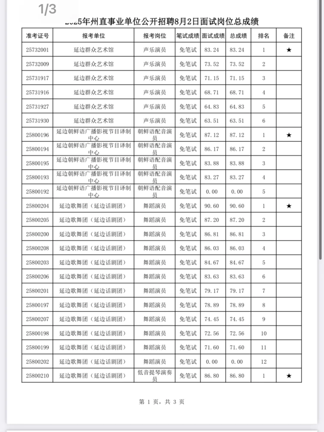 2025年延边州直事业单位公开招聘8月2日面试