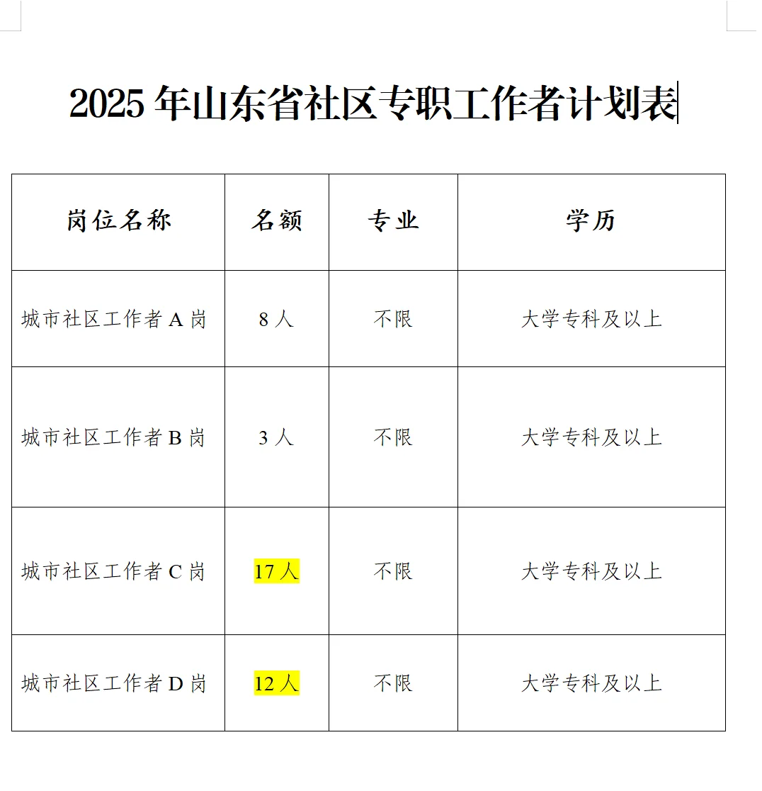 山东省社区工作者计划40人！大专起报！