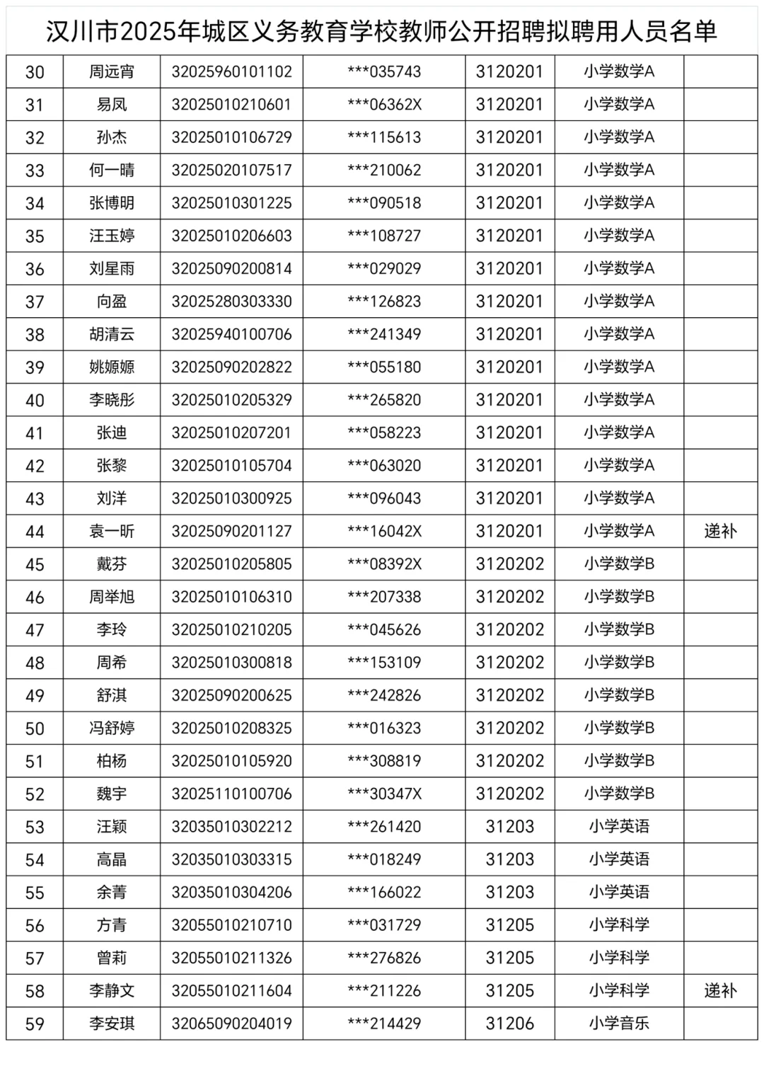 ?汉川教师招聘公示 新机制+幼儿园+城区