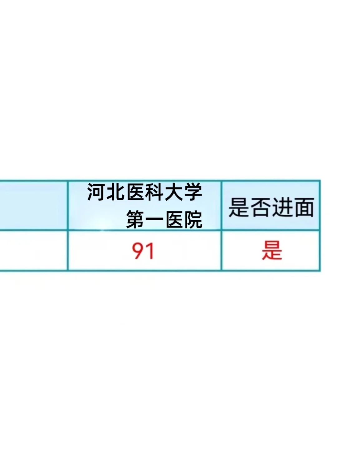 河北医科大学第一医院招聘?一次过路子