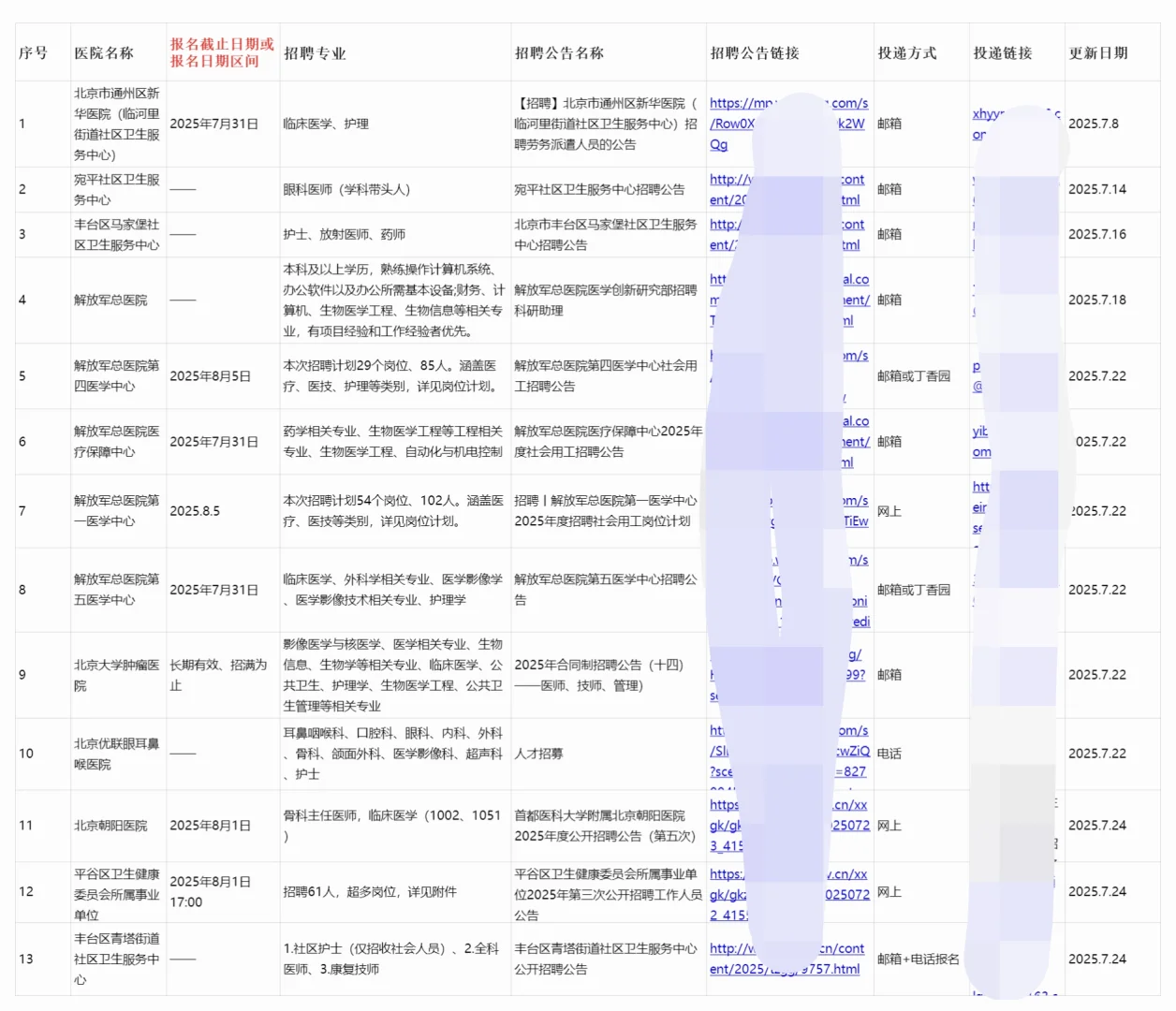北京正在进行招聘的39家医院