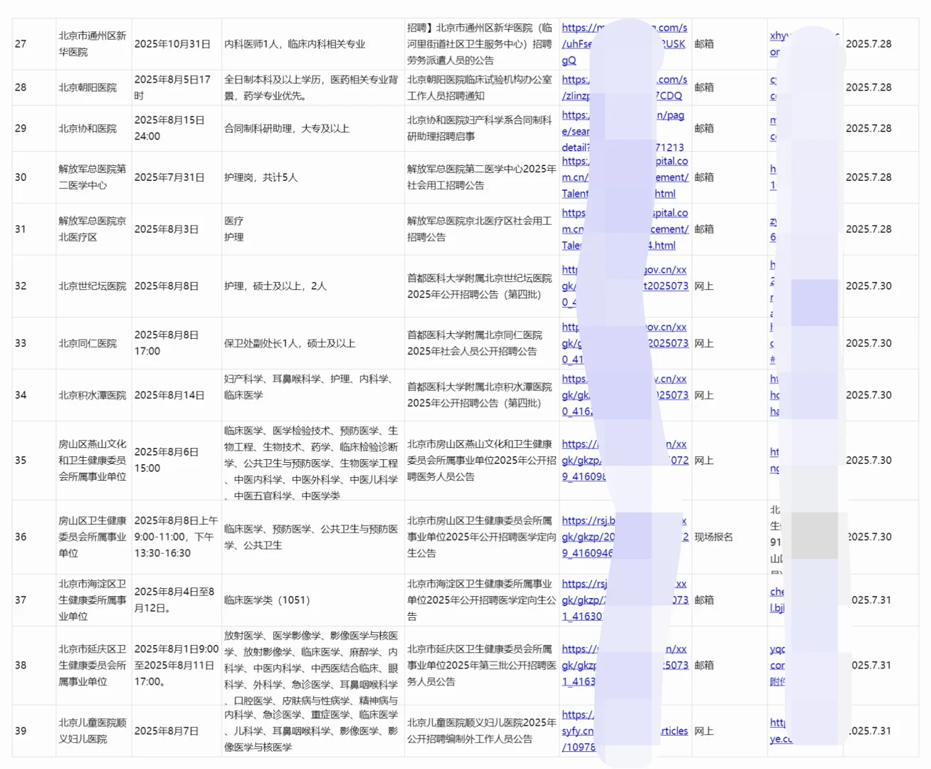 北京正在进行招聘的39家医院
