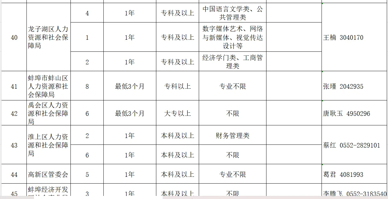 蚌埠市机关事业单位招募见习人员130人