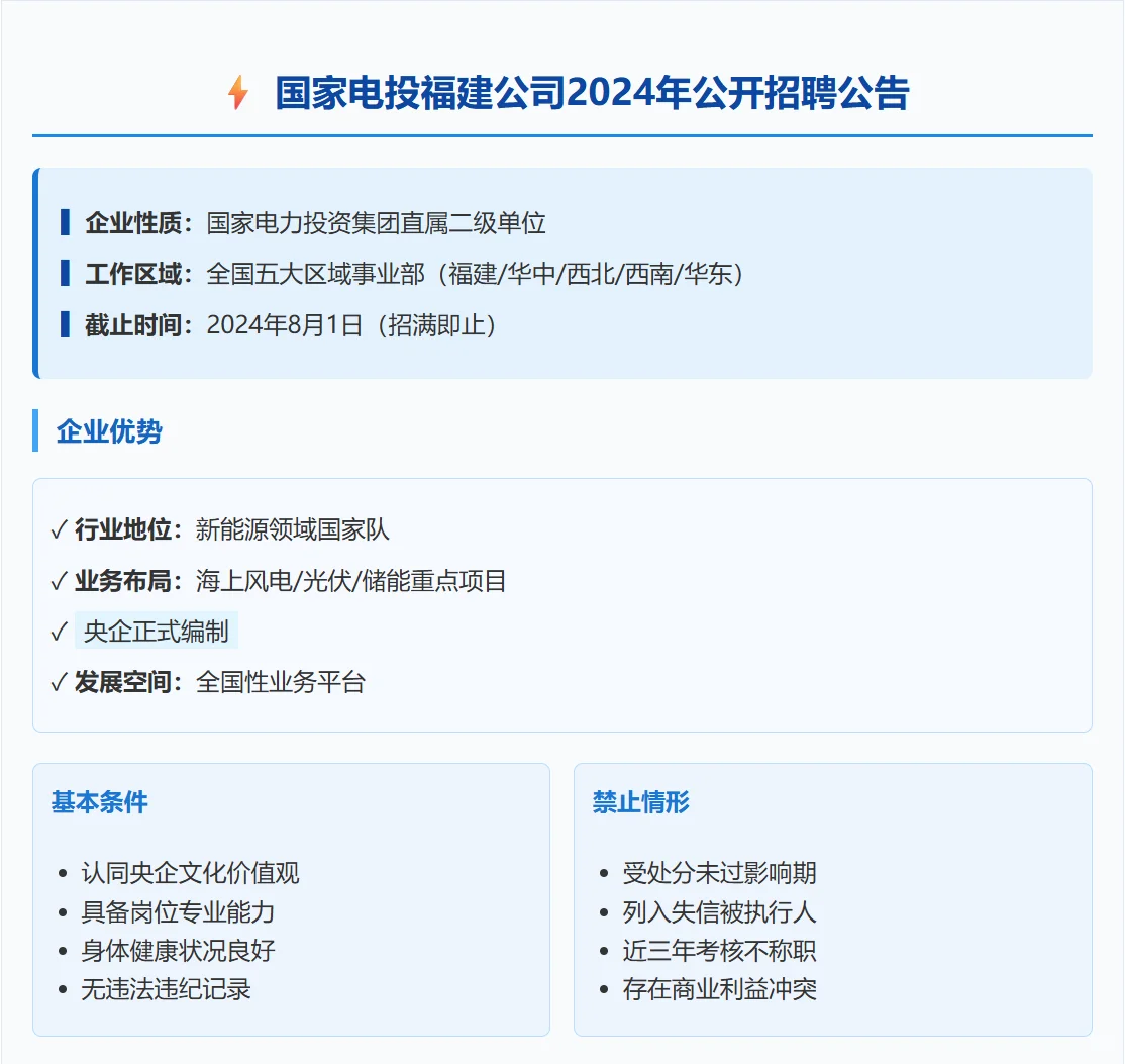 国家电投福建公司高薪直招!年薪15-30W+