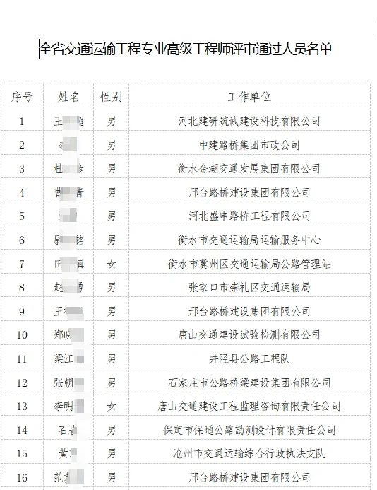 河北职称评审结果公示