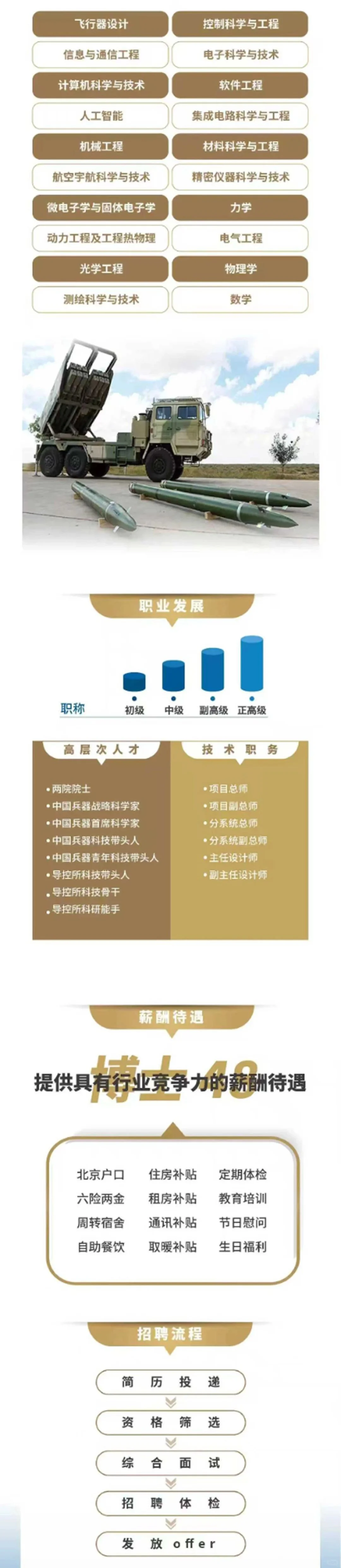 中国兵器集团2026届校园招聘