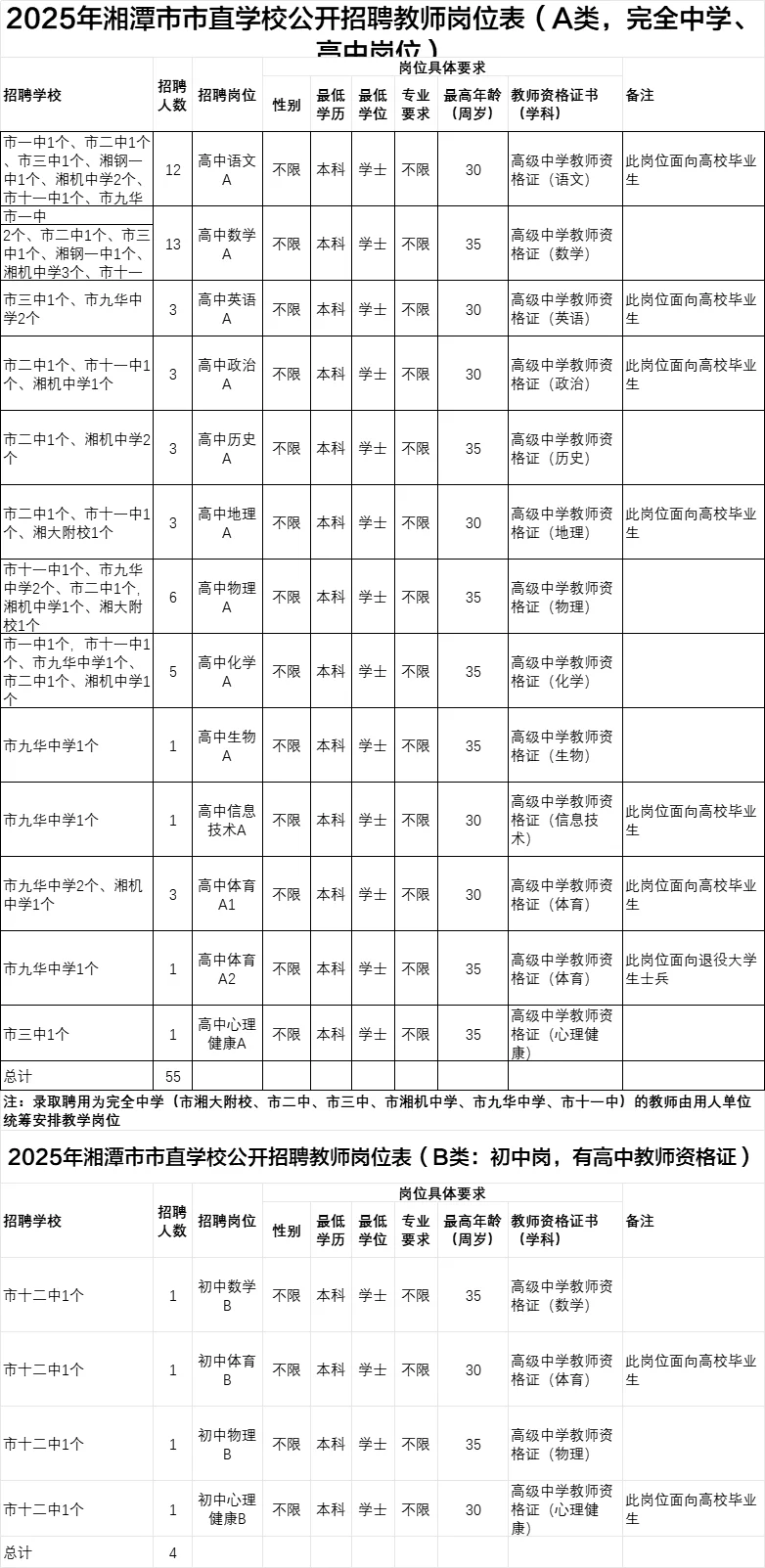 湘潭市直教师编！一中二中等教师招聘98人！