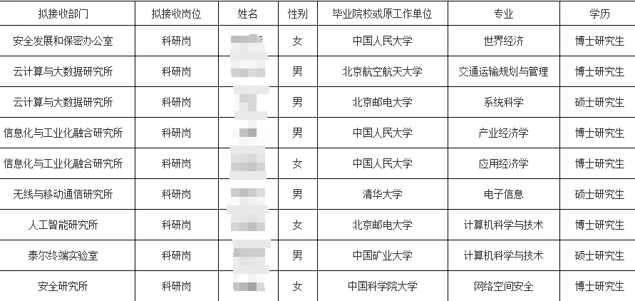 工信部之中国信息通信研究院拟录公示