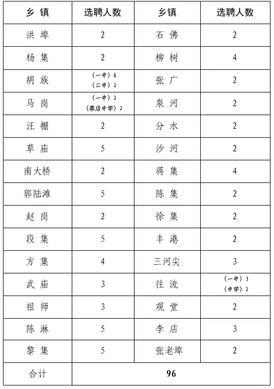 固始县2025年城区缺编学校选聘教师的公告