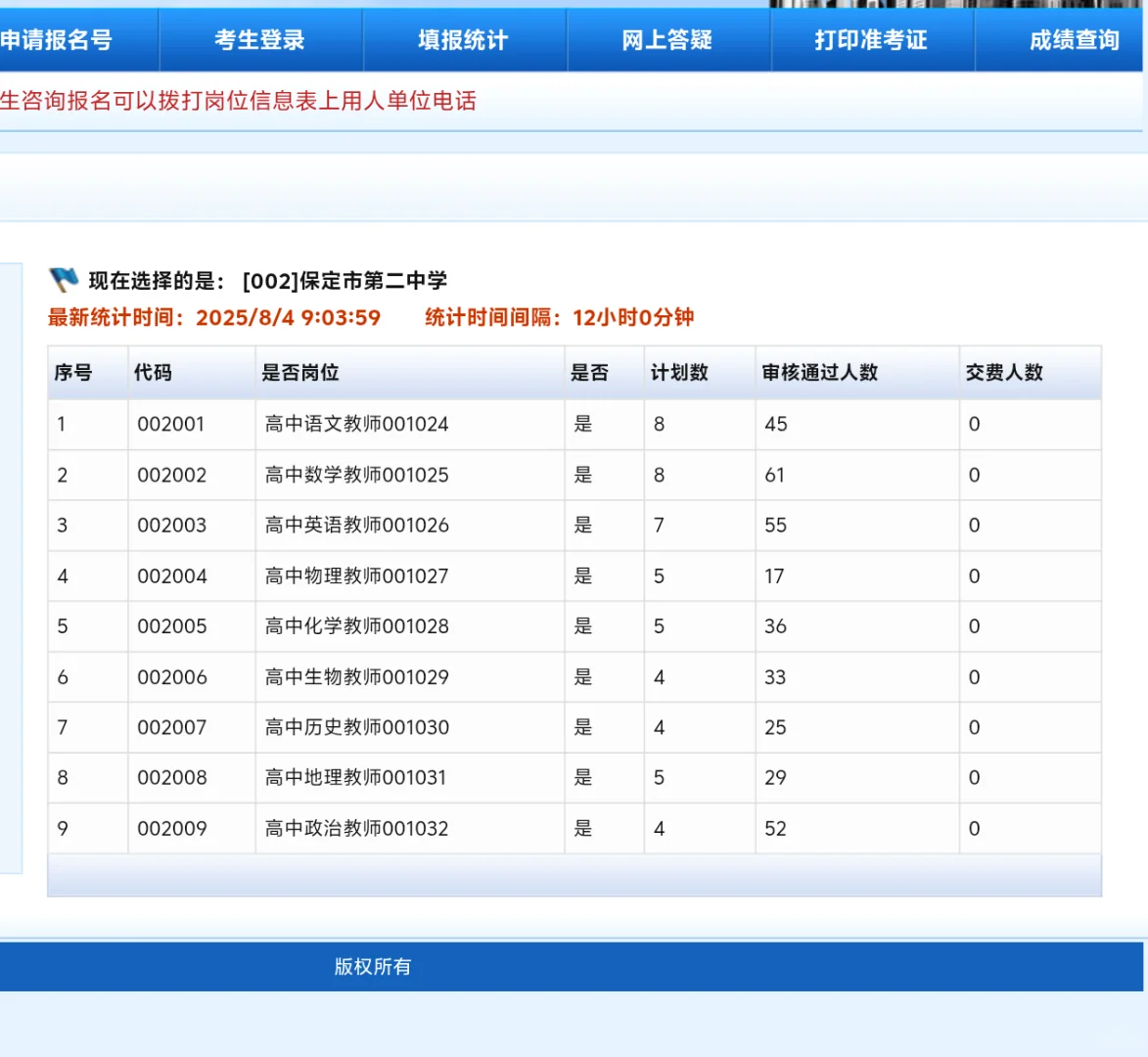 保定选聘教师【报名人数统计】?
