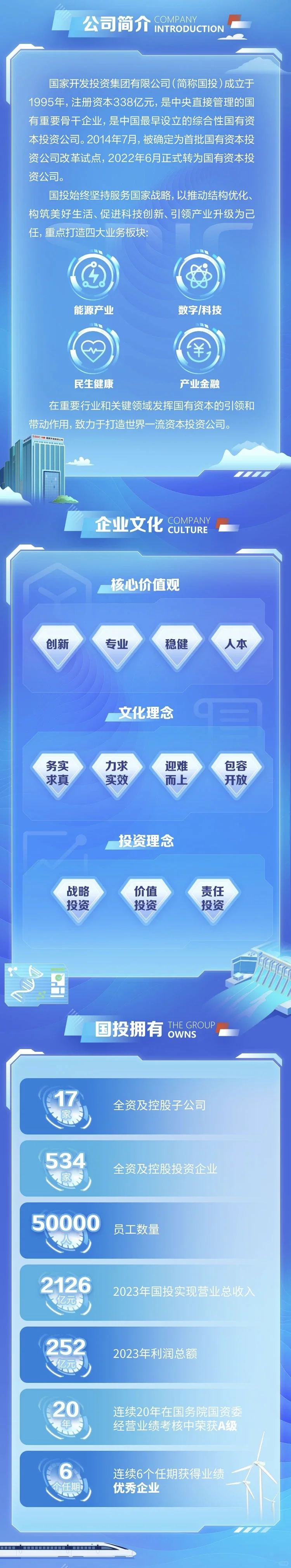国家开发投资集团2025届2024未就业可投