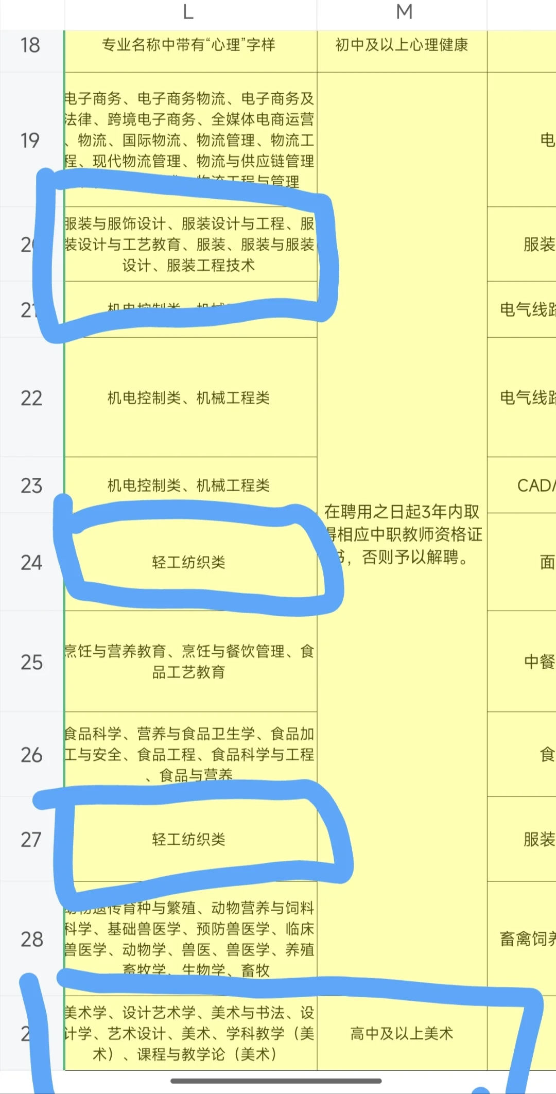 服装，美术考编?‍♂️