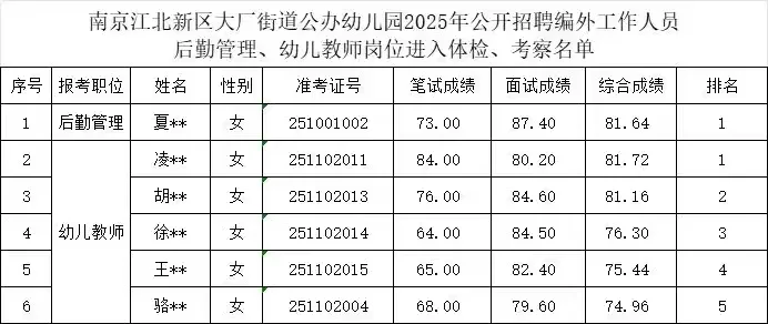 南京江北新区大厂街道公办幼儿园体检通知