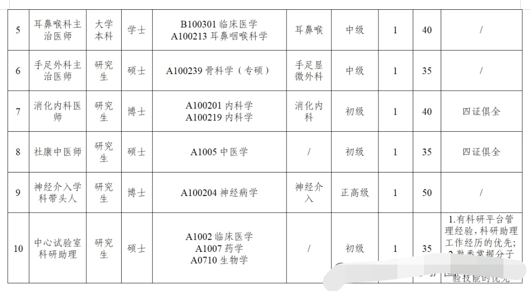 专科起深圳市宝安区松岗人民医院招聘含护理