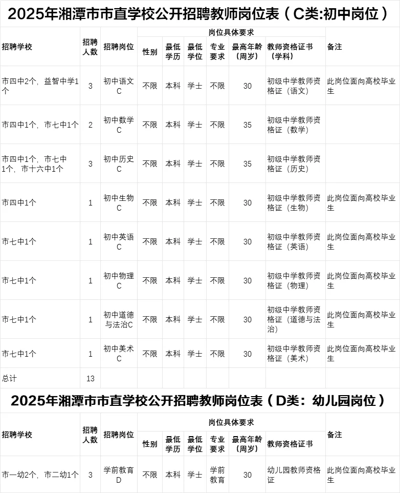 湘潭市直教师编！一中二中等教师招聘98人！