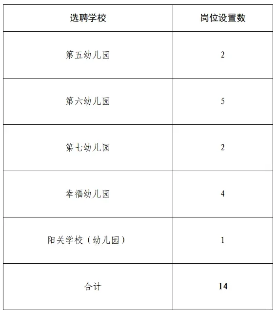 固始县2025年城区缺编学校选聘教师的公告