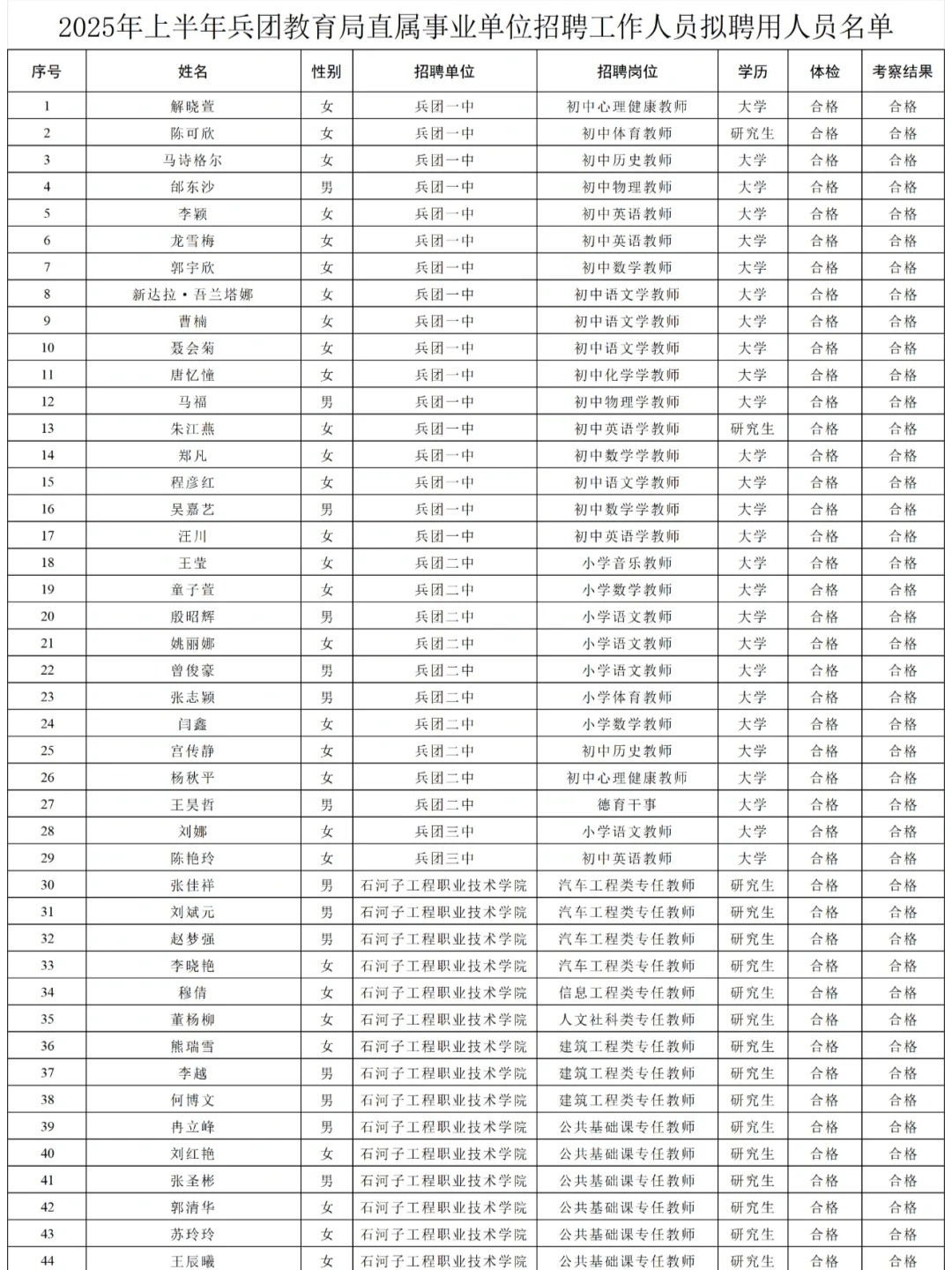 上半年兵团教育局直属事业单位招聘人员公示