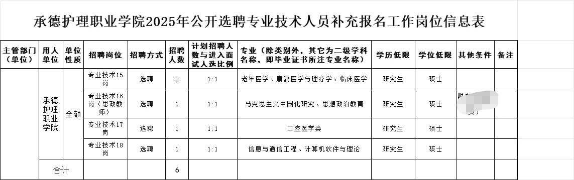 护理学院选聘补充公告