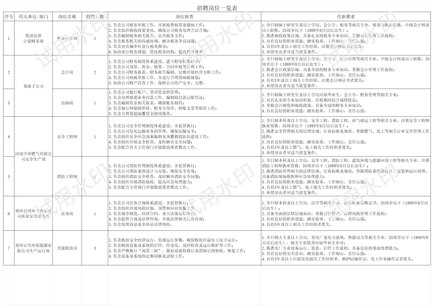 ?郑州公用集团招聘!优质岗位速来?