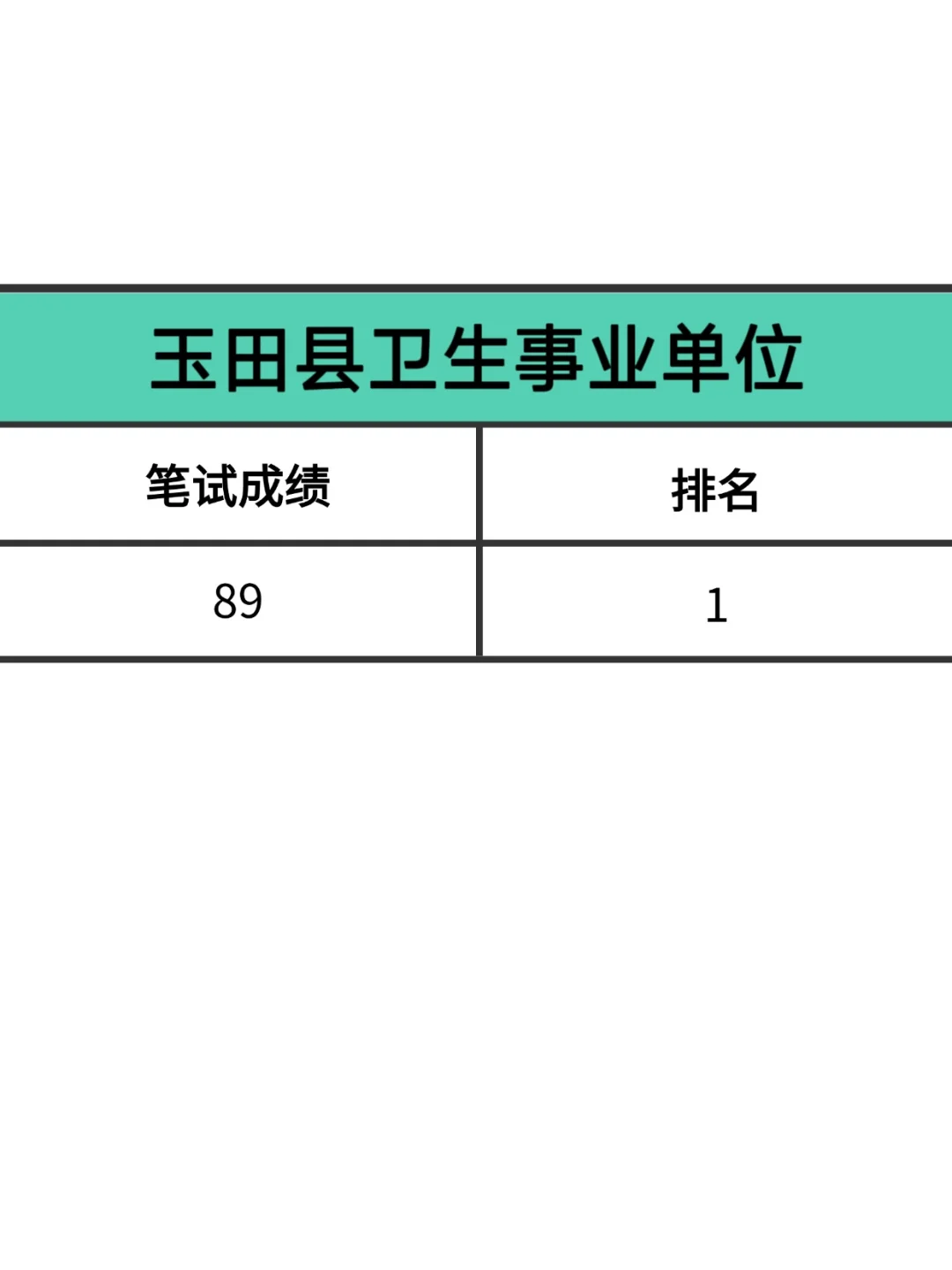 玉田县事业单位招聘卫生人员88人,背完稳