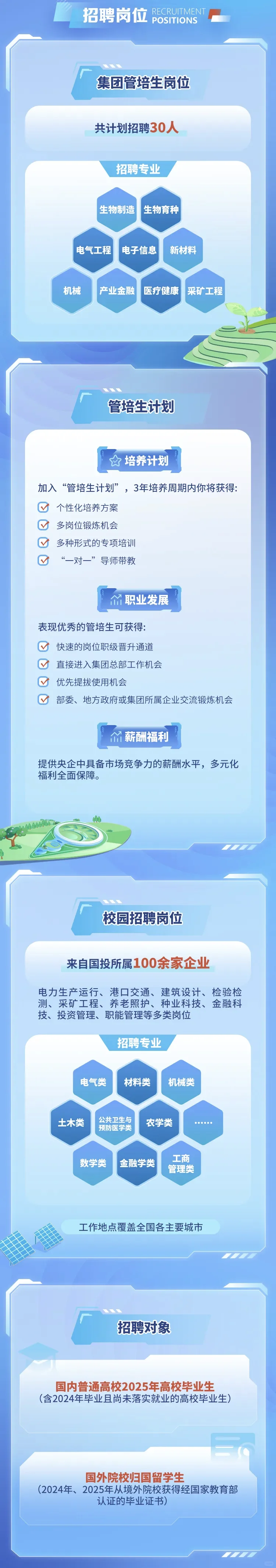 国家开发投资集团2025届2024未就业可投