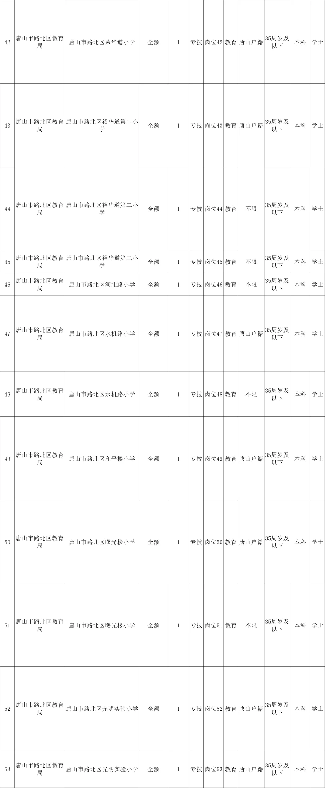 2025河北唐山路北区事业单位考试招聘88人