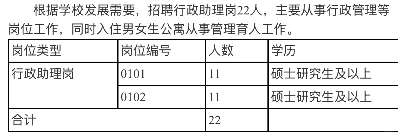 应届可报!人事代理!河南经贸职业学院招聘!
