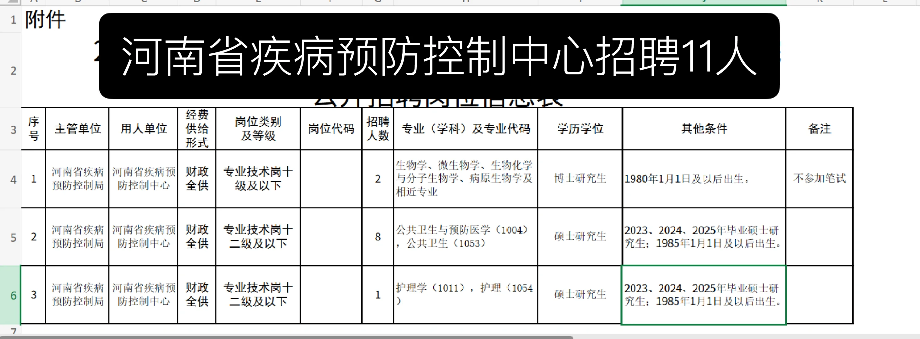 2025年河南省疾病预防控制中心招聘公告