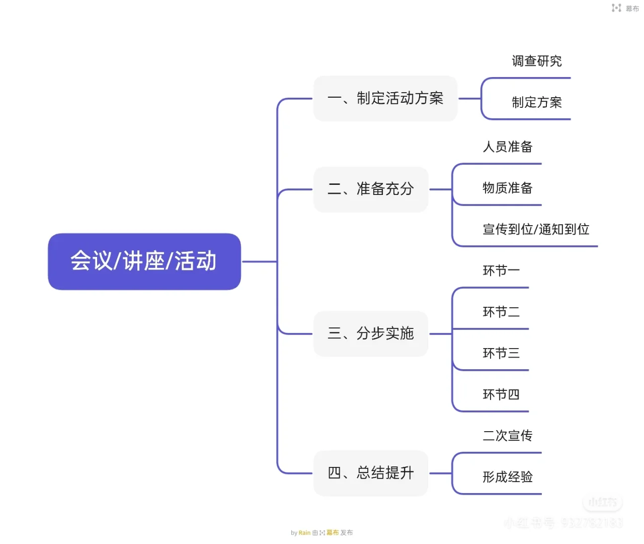 澄海组织类真题