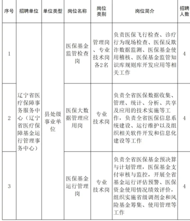 辽宁省医疗保障事务服务中心招聘