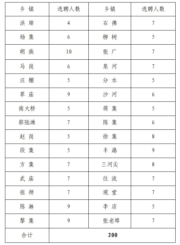 固始县2025年城区缺编学校选聘教师的公告