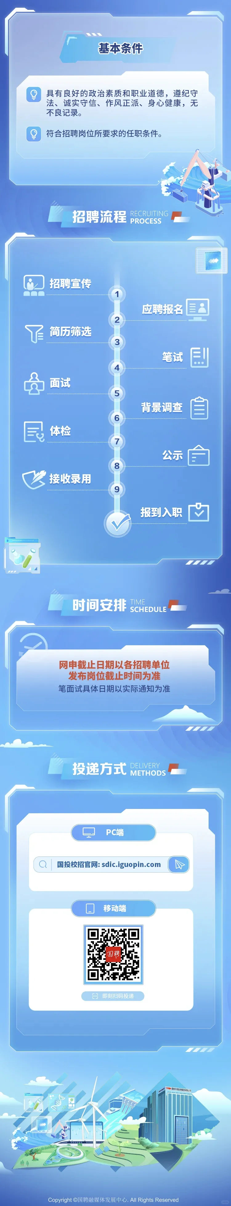 国家开发投资集团2025届2024未就业可投