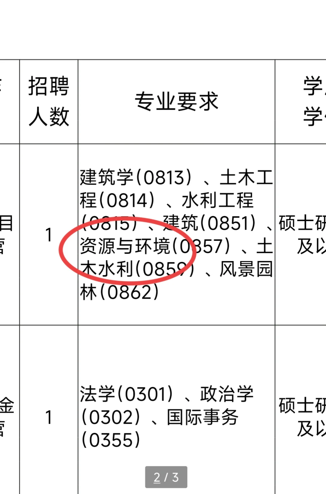 国际发展合作署,应往届环境类可投!