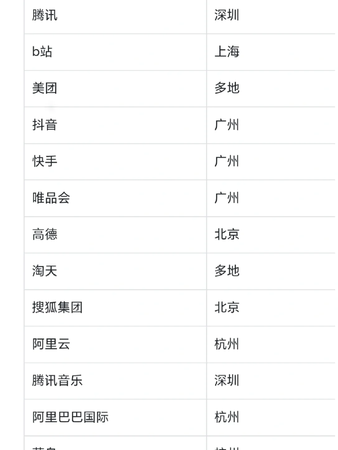 双非文科生校招七月小结&八月互联网可投