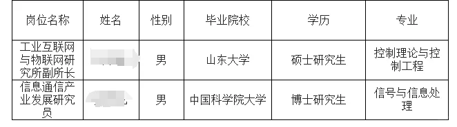 工信部之中国信息通信研究院拟录公示