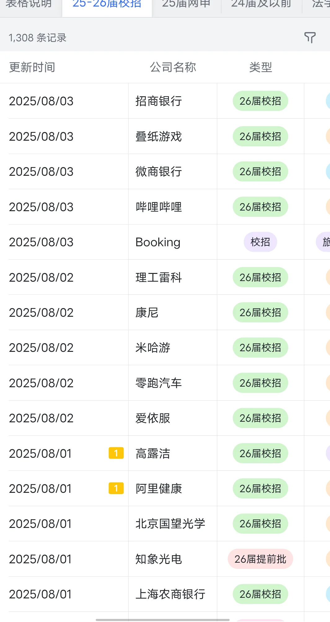 秋招一定要去的央国企——重庆篇