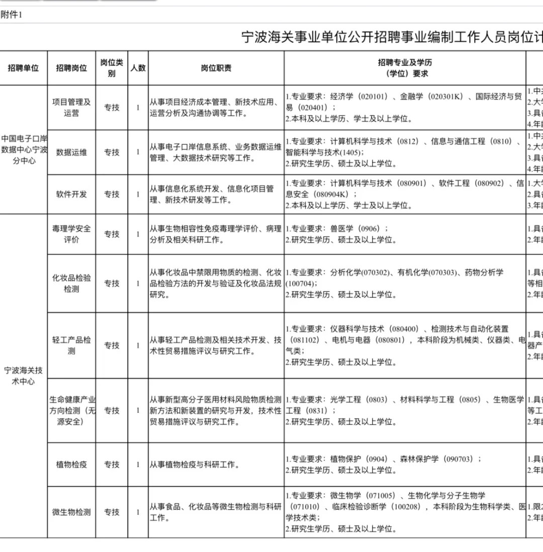 宁波海关事业单位公开招聘事业编制工作人员