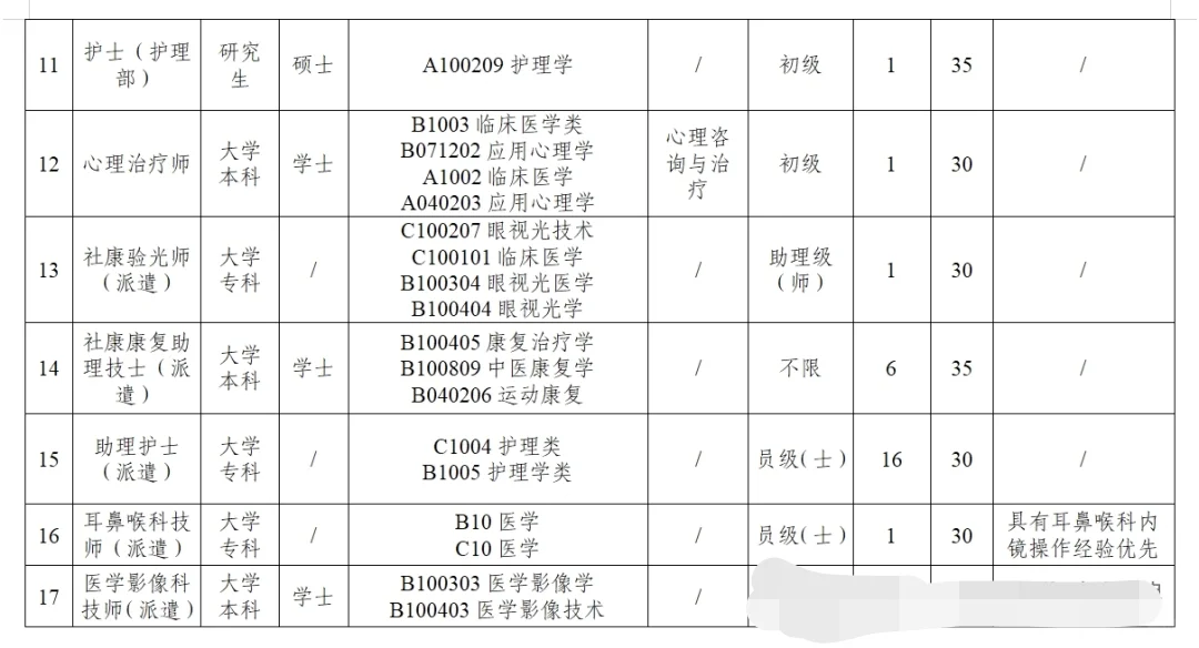 专科起深圳市宝安区松岗人民医院招聘含护理