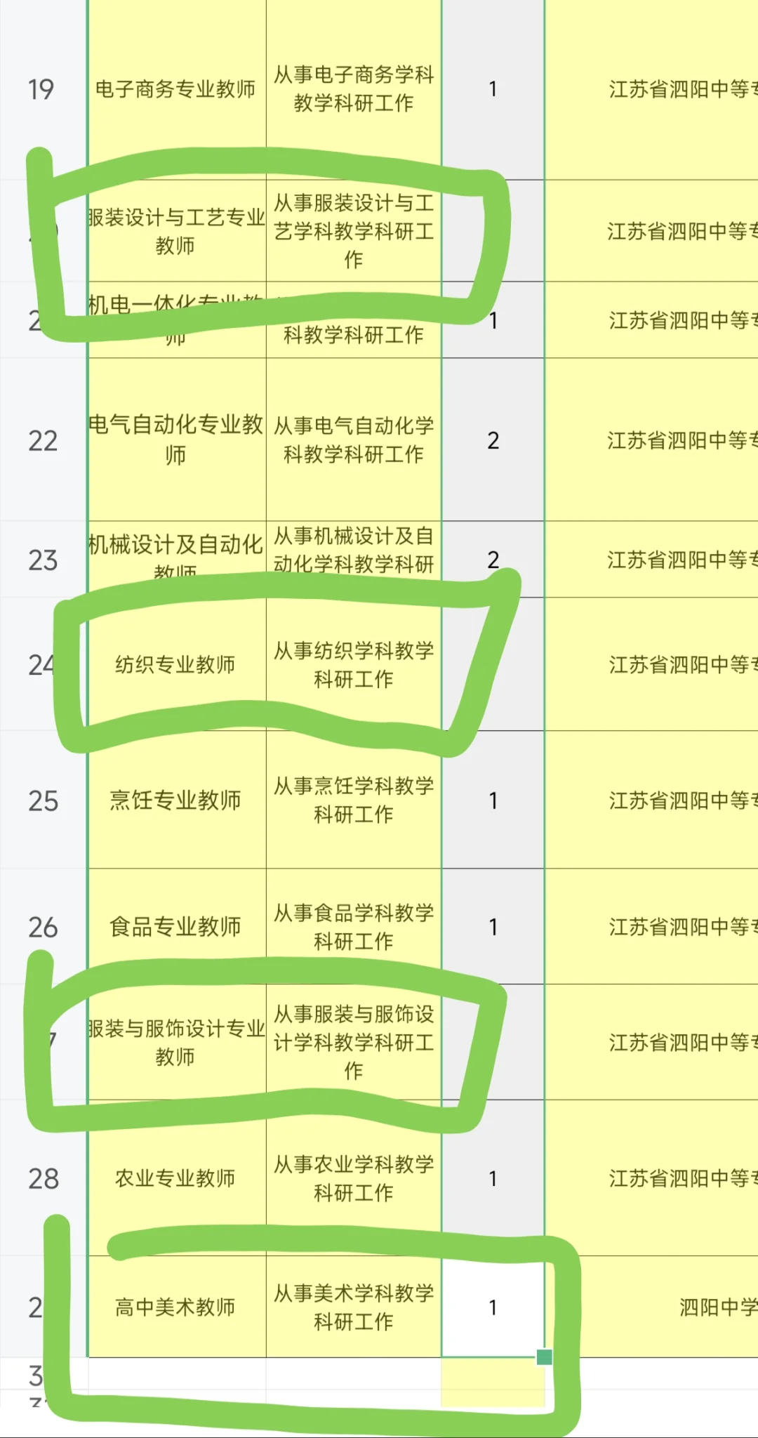 服装，美术考编?‍♂️