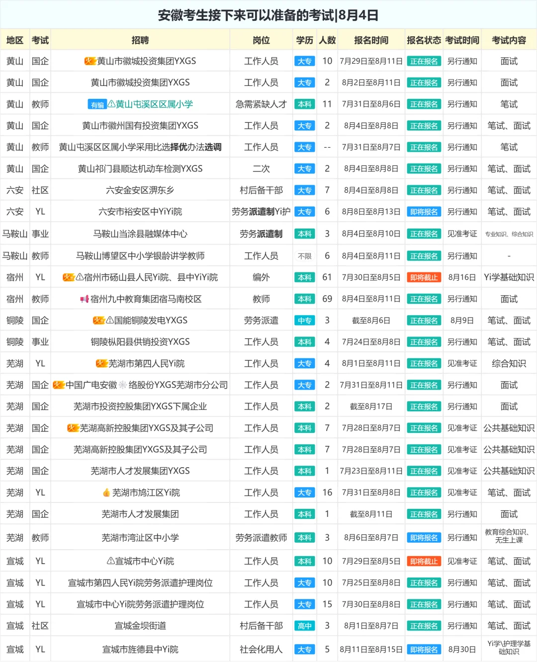 安徽考生接下来可以准备的考试|8月4日