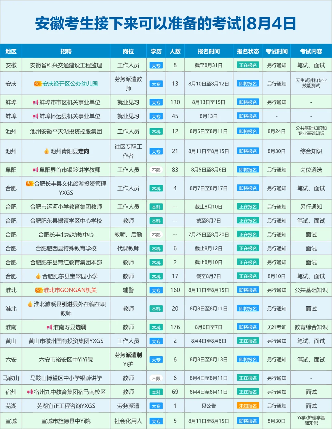 安徽考生接下来可以准备的考试|8月4日