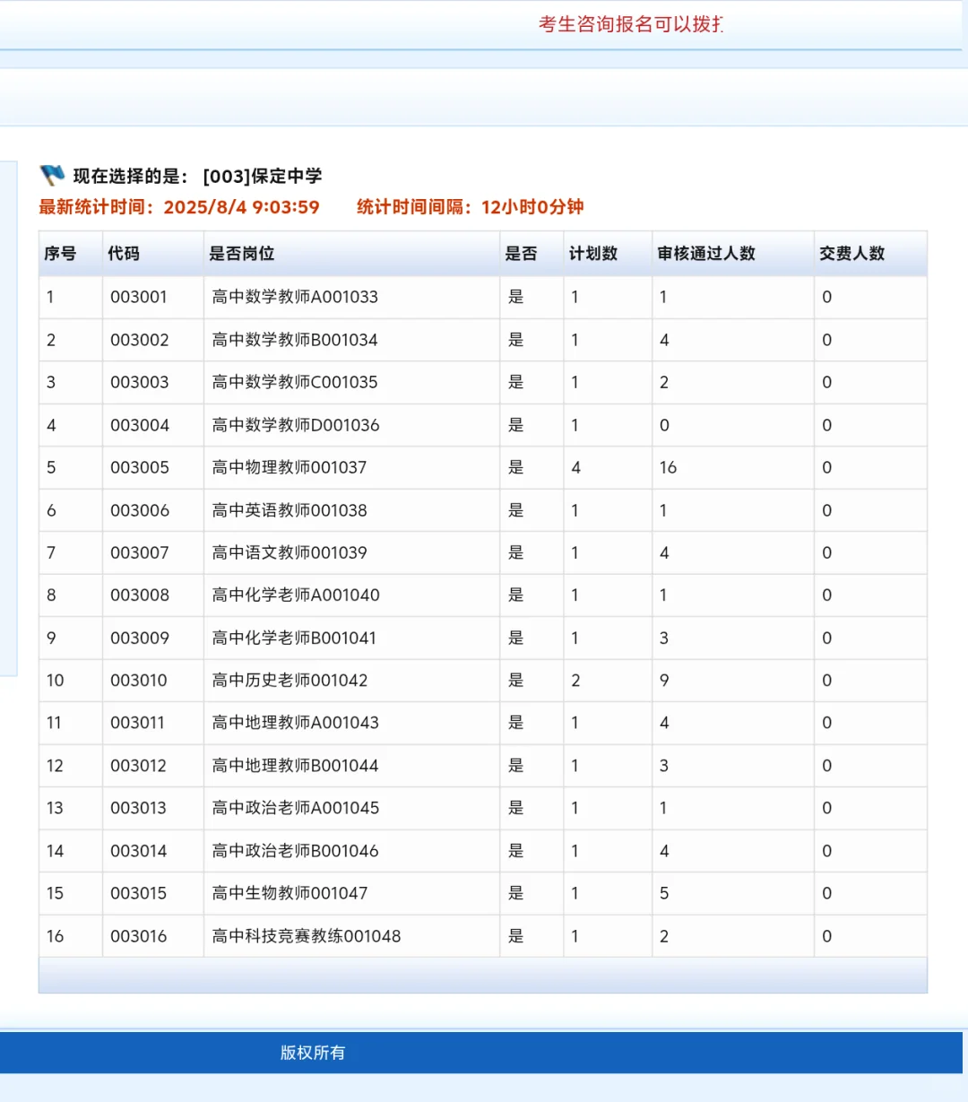 保定选聘教师【报名人数统计】?