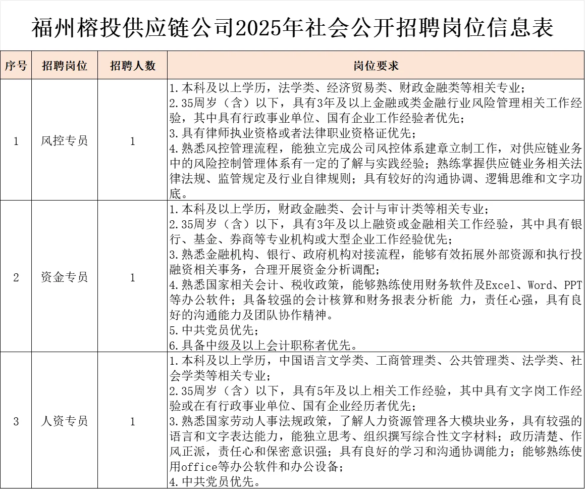 福州市国企，榕投供应链公司招聘3名正式工