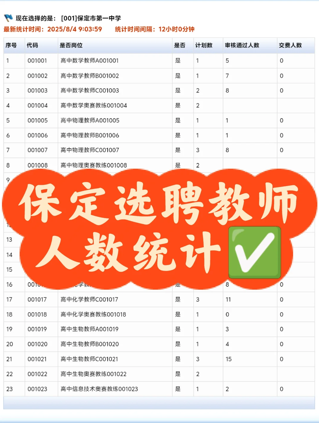 保定选聘教师【报名人数统计】?