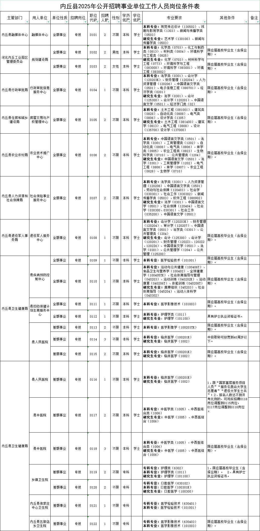 2025河北邢台内丘县事业单位招聘37人
