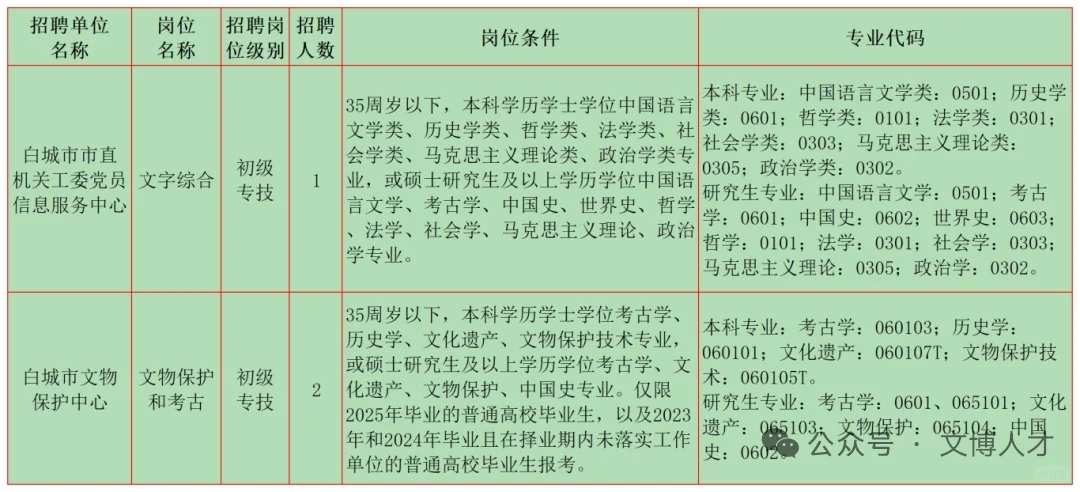 7月文博招聘5